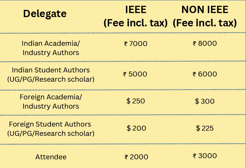 Registration Fee